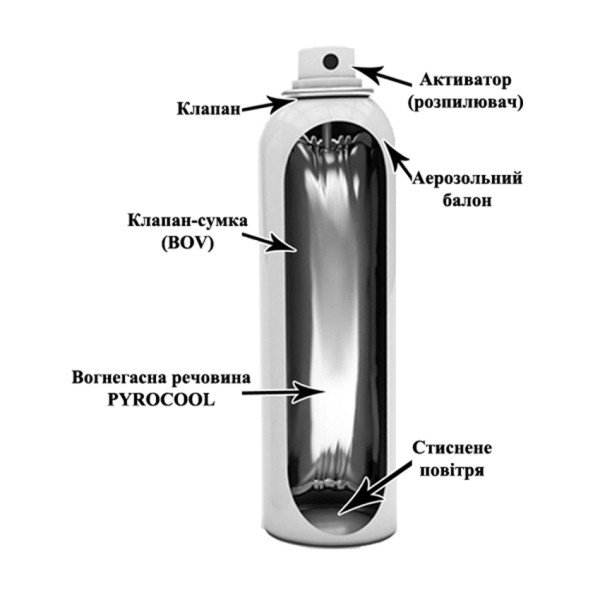 Набір вогнегасників ВВПА PYROCOOL (3 шт)