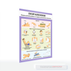 Плакат «Перша допомога при пораненнях»