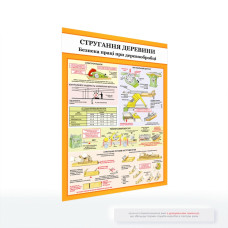 Плакат «Стругання деревини»