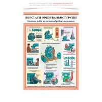 Плакат «Верстати фрезерної групи»