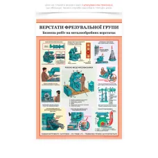 Плакат «Верстати фрезерної групи»